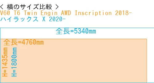 #V60 T6 Twin Engin AWD Inscription 2018- + ハイラックス X 2020-